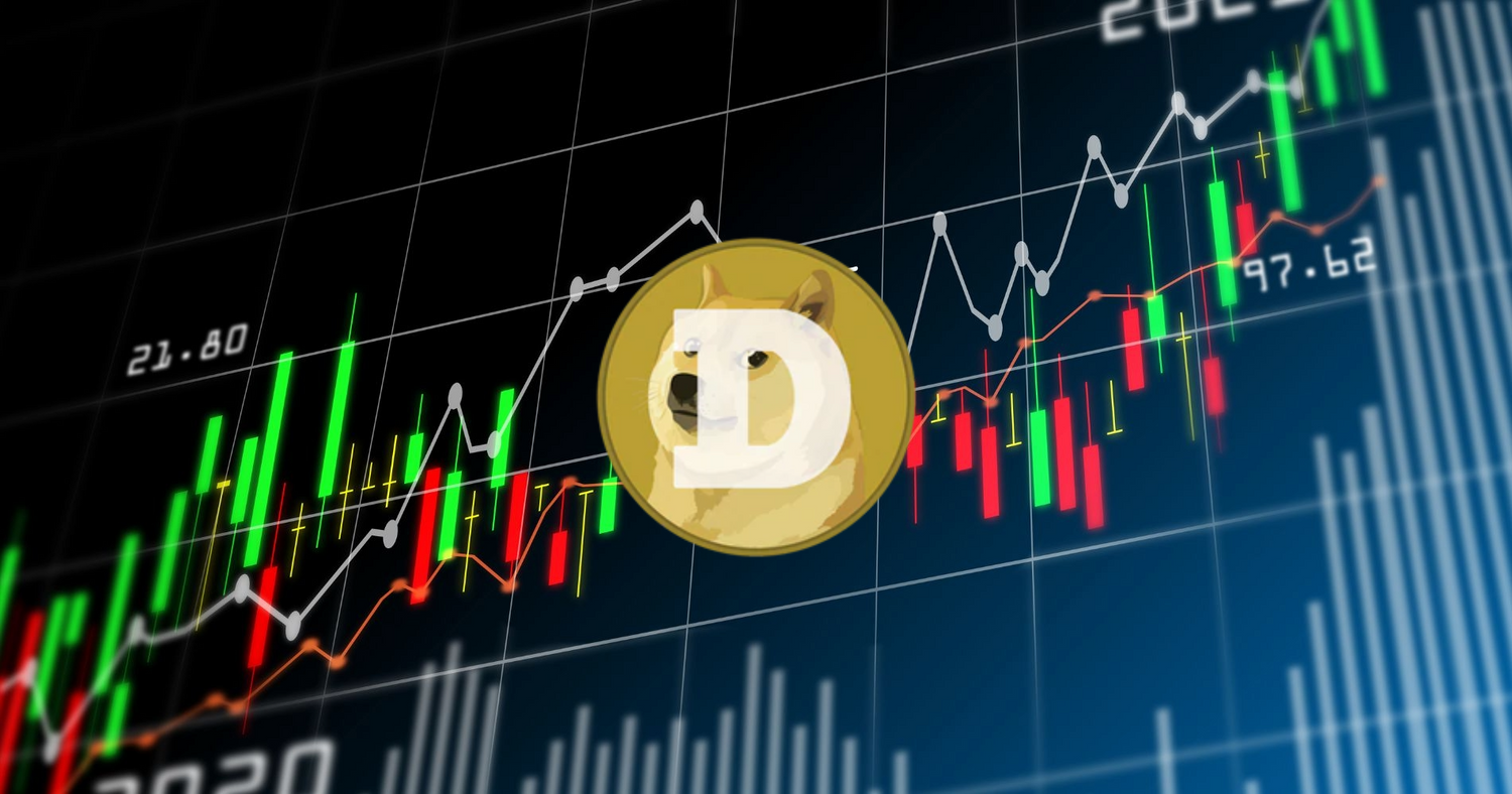 Dogecoin tuotteet